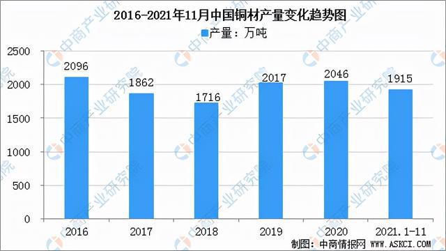 2022年中国农资行业产业链全景图上中下游市场及企业分析js金沙老品牌(图8)