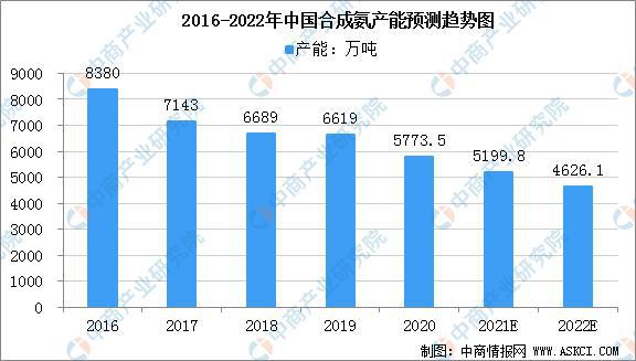 2022年中国农资行业产业链全景图上中下游市场及企业分析js金沙老品牌(图3)