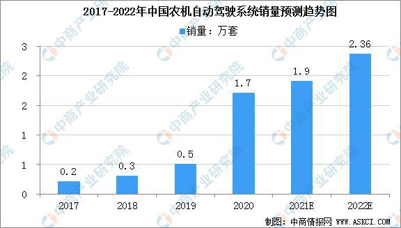 2022年中国农资行业产业链全景图上中下游市场及企业分析js金沙老品牌(图11)