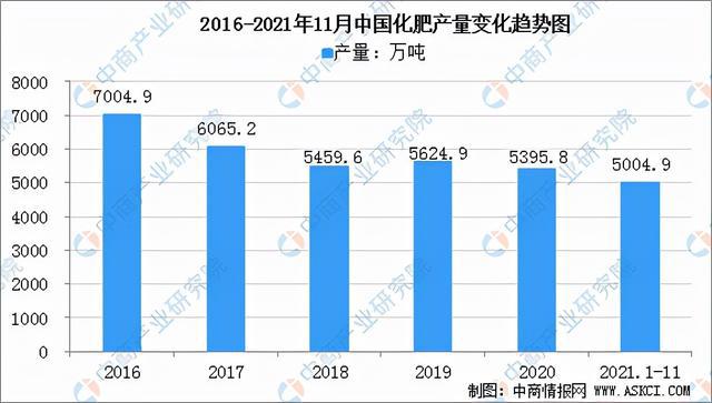 2022年中国农资行业产业链全景图上中下游市场及企业分析js金沙老品牌(图14)