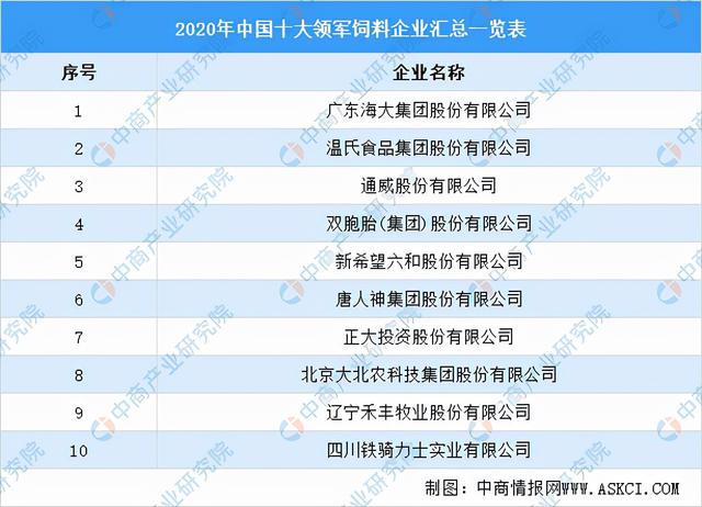 2022年中国农资行业产业链全景图上中下游市场及企业分析js金沙老品牌(图22)