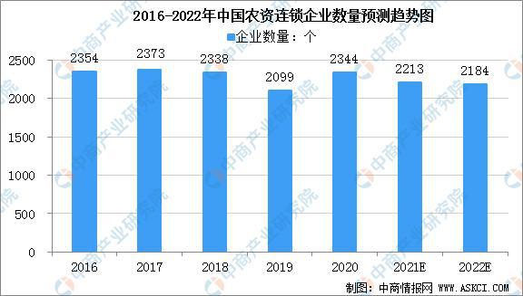 2022年中国农资行业产业链全景图上中下游市场及企业分析js金沙老品牌(图25)