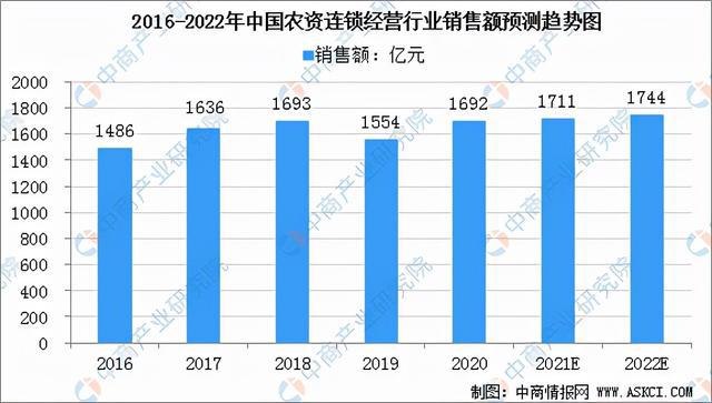 2022年中国农资行业产业链全景图上中下游市场及企业分析js金沙老品牌(图24)