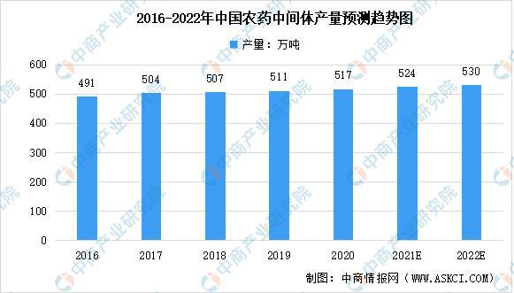 2022年中国农资行业产业链全景图上中下游市场及企业分析js金沙老品牌(图4)