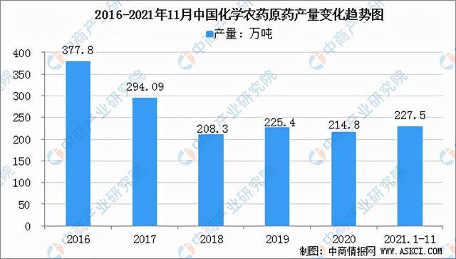 2022年中国农资行业产业链全景图上中下游市场及企业分析js金沙老品牌(图16)