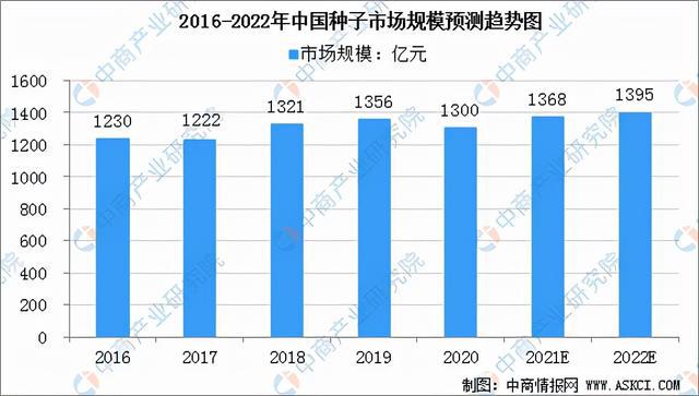 2022年中国农资行业产业链全景图上中下游市场及企业分析js金沙老品牌(图17)